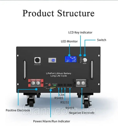 Батарея акумуляторна 7 кВт⋅год у корпусі LiFePO4 25.6v 280Ah - BRAM Energy